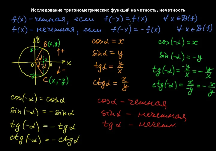 Четность тригонометрических функций примеры 139 Исследование тригонометрических функций на четность / нечетность in Алгебра.