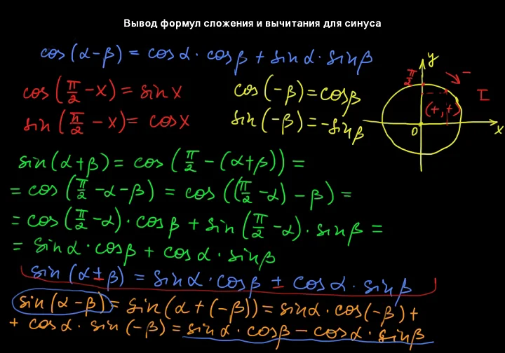 Доказательство синуса. Формула сложения синусов. Формулы сложения и вычитания синусов. Формулы сложения и вычитание синусрв. Сложение и вычитание тригонометрических выражений.