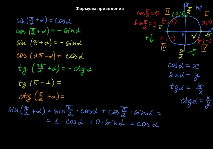 Sin Pi 2 x формула приведения. Sin x Pi 3 формула приведения. X-Pi/2 формула приведения. Формулы приведения cos 3pi/2-2x.