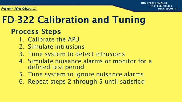 Optical Fiber Performance and Reliability Assessment