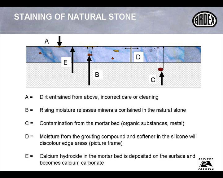 Staining of Natural Stone on Vimeo