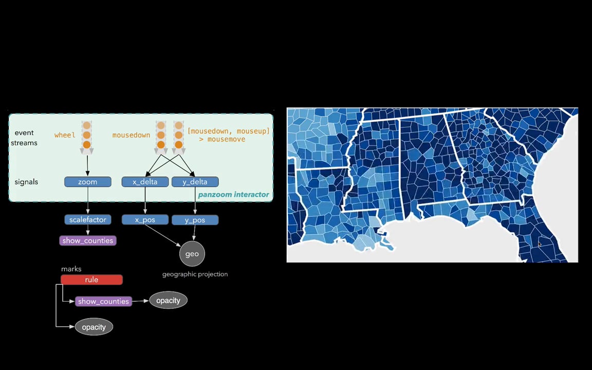Declarative Interaction Design for Data Visualization on Vimeo