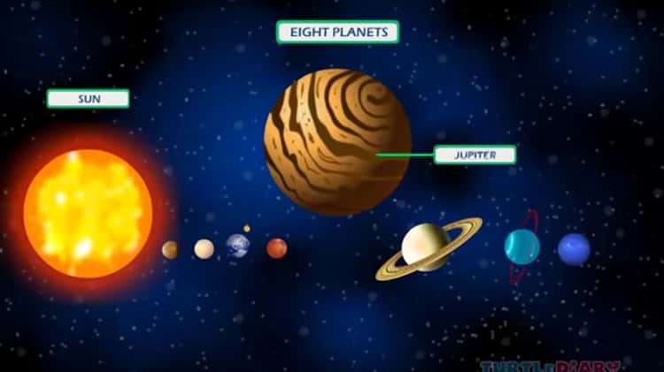 Planets of the Solar System, Videos for Kids
