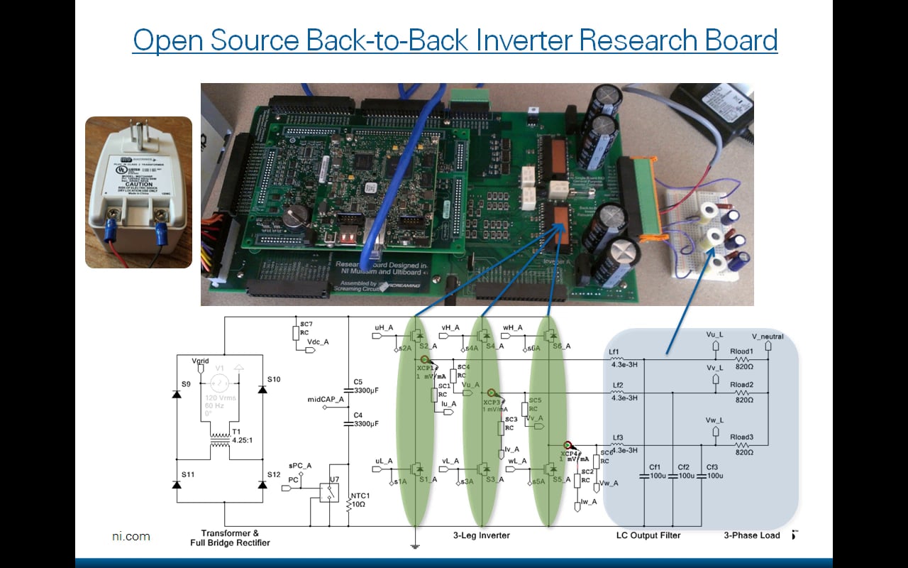 NI Power Electronics Control Design V Training Course Page 2 NI