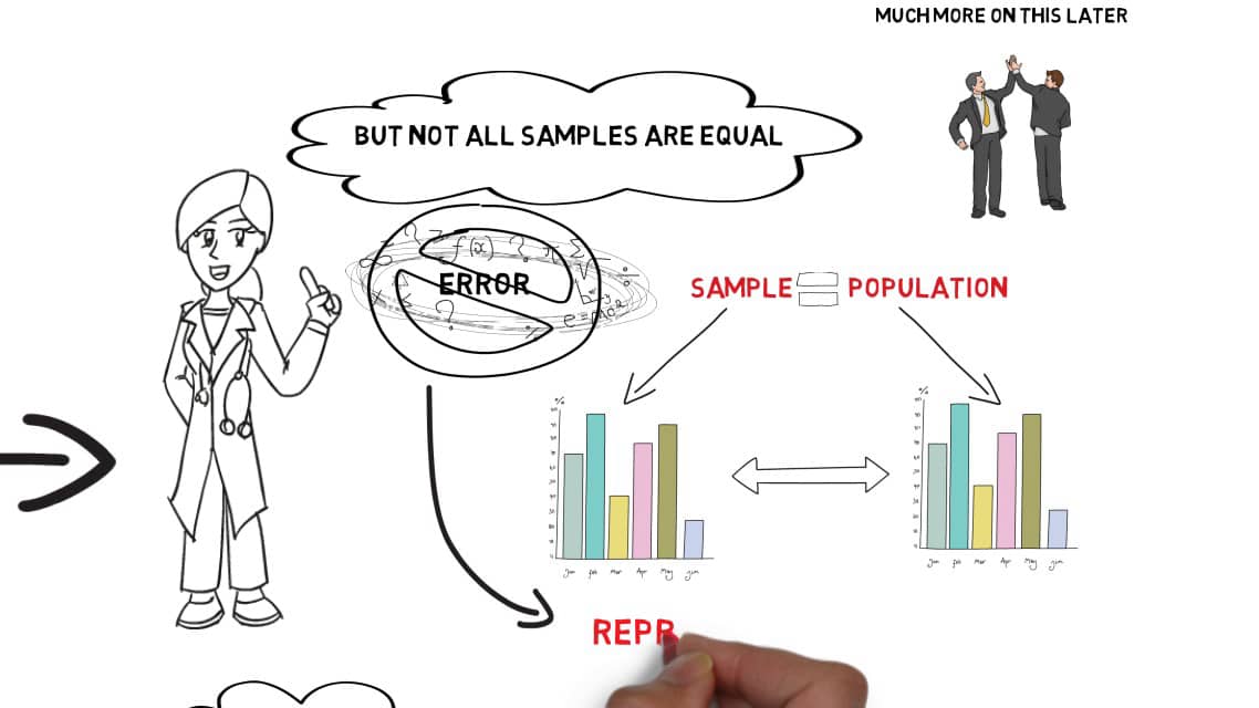 Intro to Sampling on Vimeo