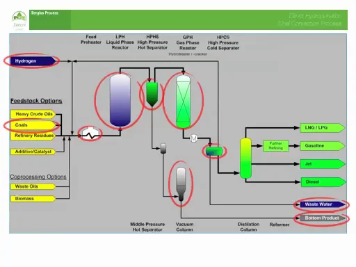 Bergius Process on Vimeo