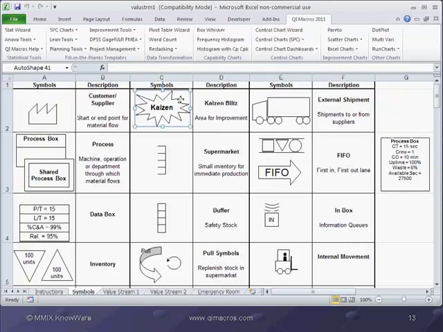 Lean Value Stream Mapping - Computer Operations