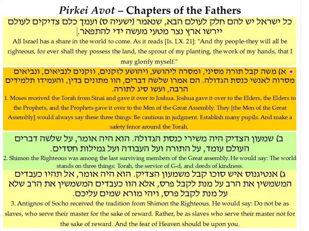 Rabbi Elan Adler | Fathers 1 1