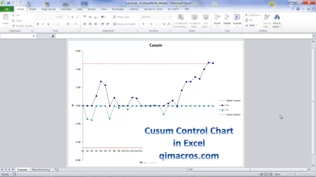 Cusum Chart in Excel