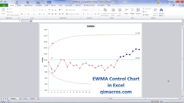 EWMA (Exponentially Weighted Moving Average) Chart in Excel