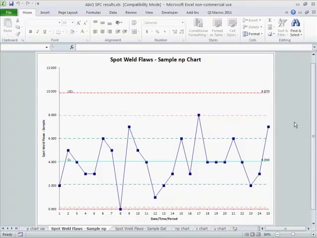 SPC Automotive Case Study - Spot Weld Defects np chart