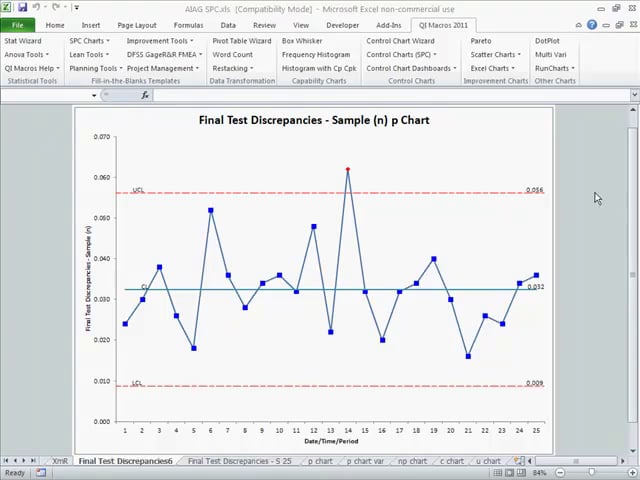 SPC Automotive Case Study - Final Test Defects p chart