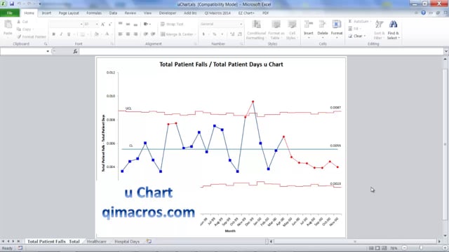 u Chart example - healthcare data