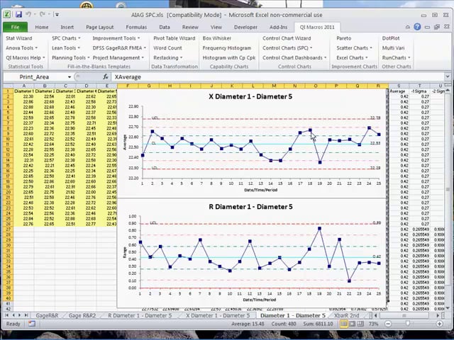 SPC Case Study - Automotive Diameters XbarR Chart