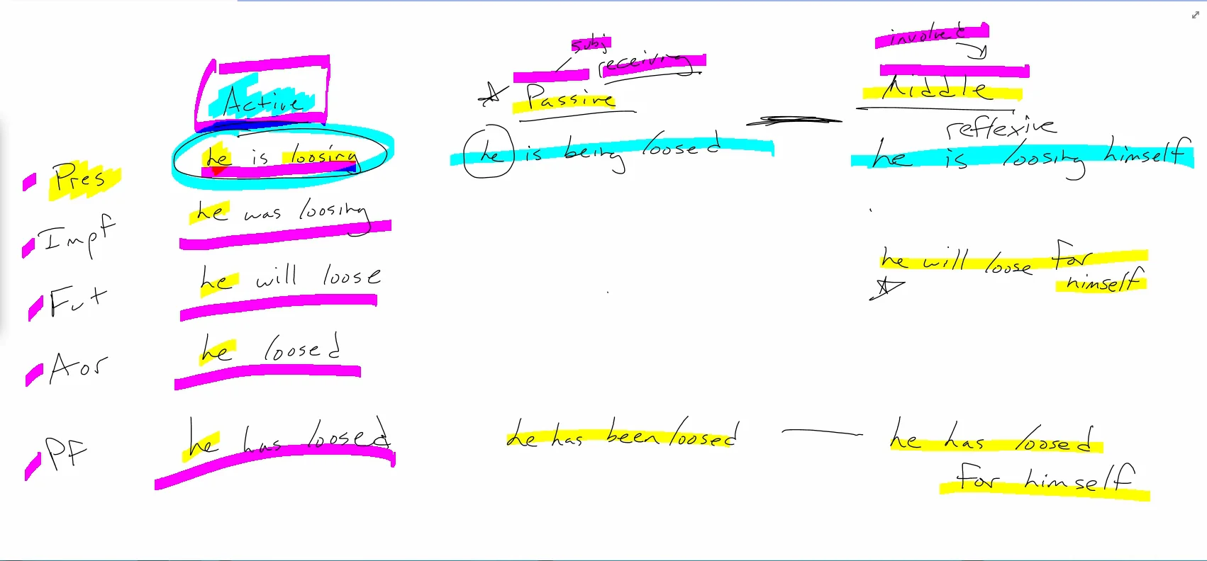 Imperfect middle indicative 2025 greek