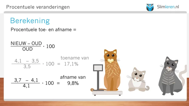 Slimleren - Basis - Procentuele Verandering Berekenen