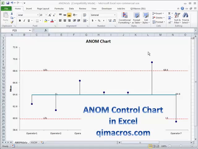 ANOM (Analysis of Means) Control Chart in Excel 