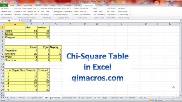 Chi-Square Table In Excel