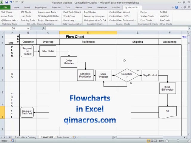 Flowcharts in Excel 