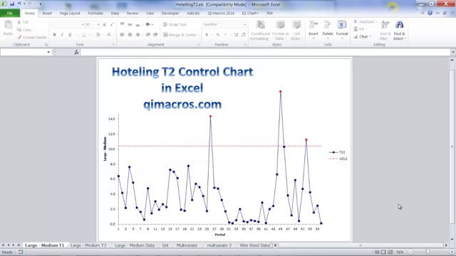 Hoteling Chart in Excel