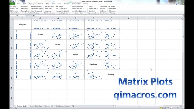 Scatter Plot Matrix in Excel