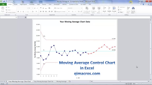 Moving Average Chart in Excel
