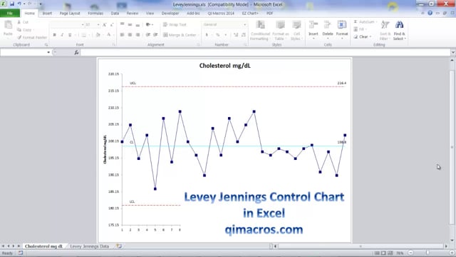 Levey Jennings Chart in Excel