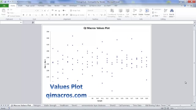 Values Plot in Excel