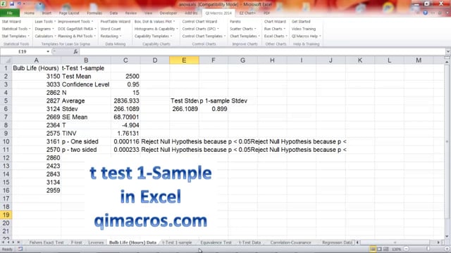One sample t Test in Excel