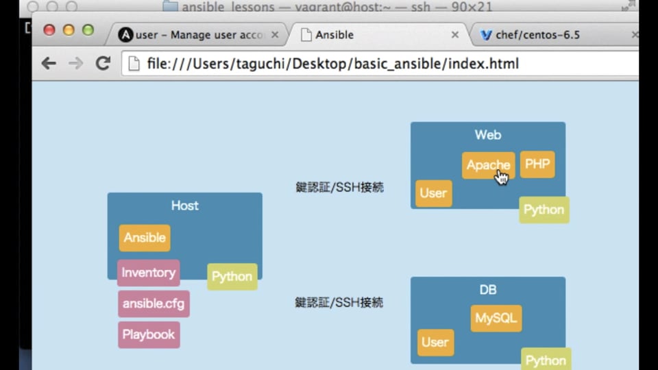 10 yum､serviceモジュールを使ってみよう Ansible入門 プログラミングならドットインストール