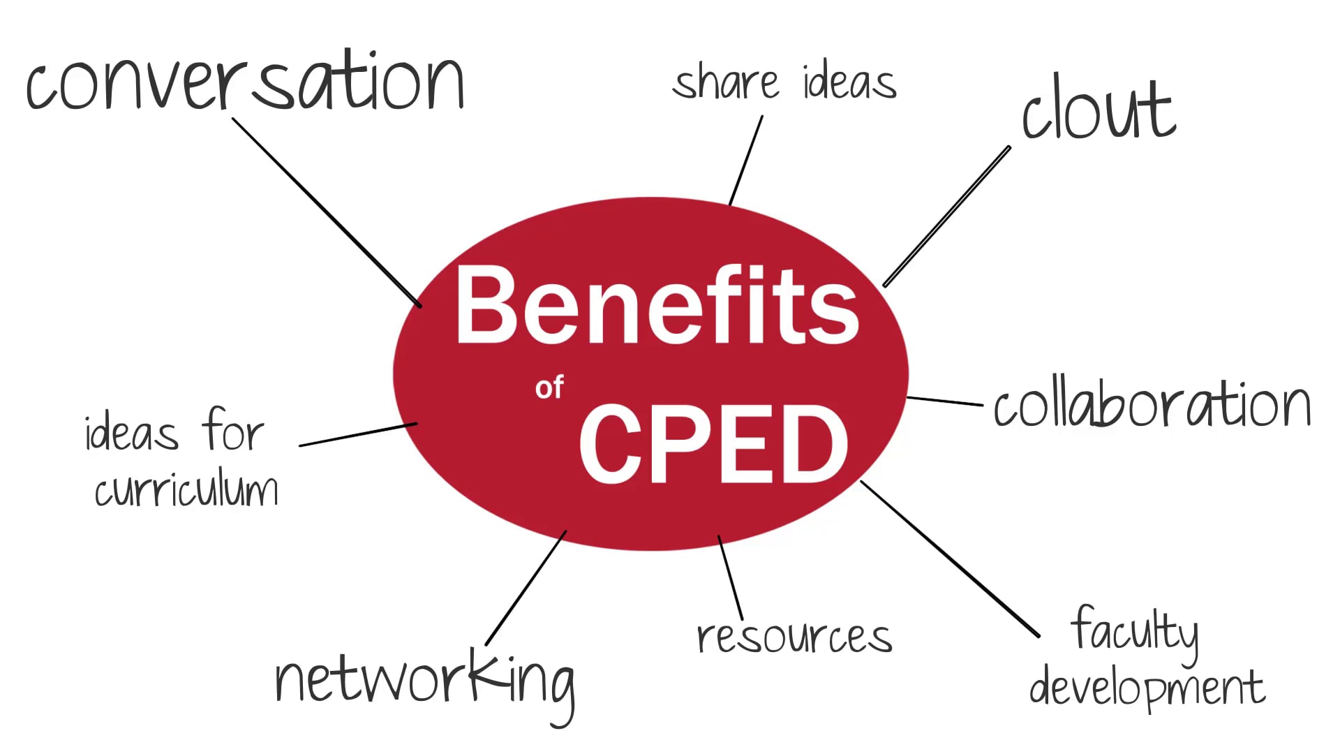 Benefits of CPED (long)