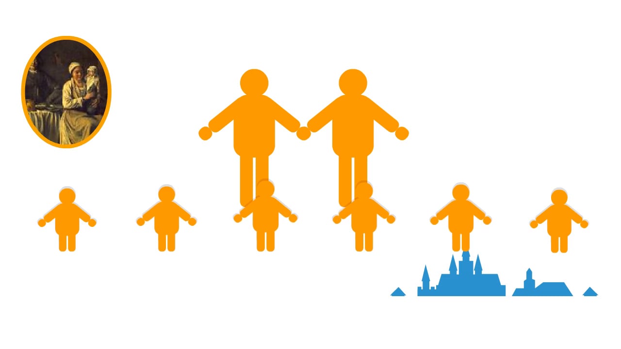 how-will-the-world-population-change-in-the-future-3-5-early