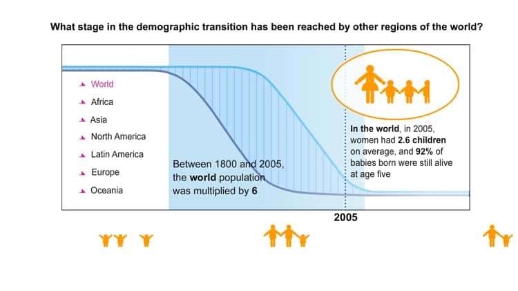 demographic transition europe