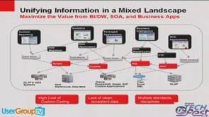 Data Integration: Who, What, When and Why