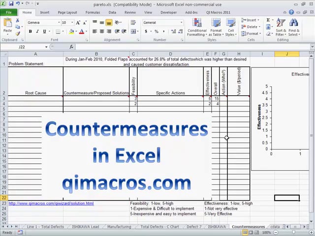 Countermeasures Matrix in Excel