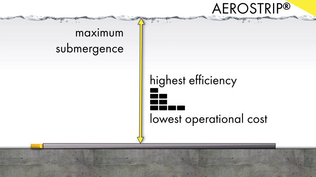 Hydroflux Huber - MOUNTING BENEFITS - HYDROFLUX AUSTRALIA - AEROSTRIP ...