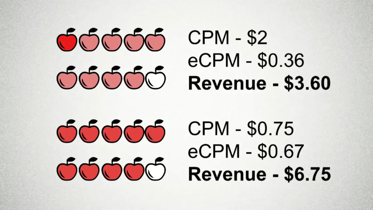 CPM DO EUA VS BR 