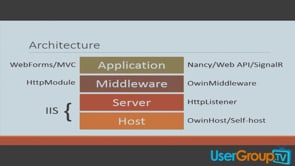 Building Lightweight .NET Web Apps with Nancy and Katana