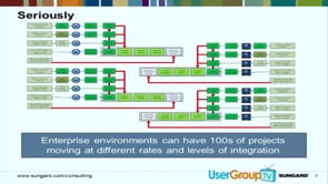 Building a DevOps Culture