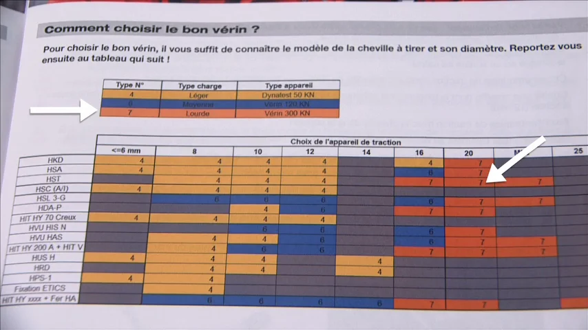 Test d arrachement Cheville m le de gros diam tre