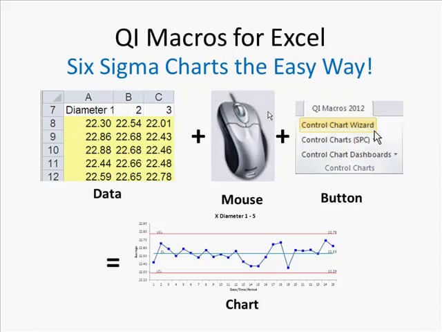 SPC charts created in seconds - right in Excel.