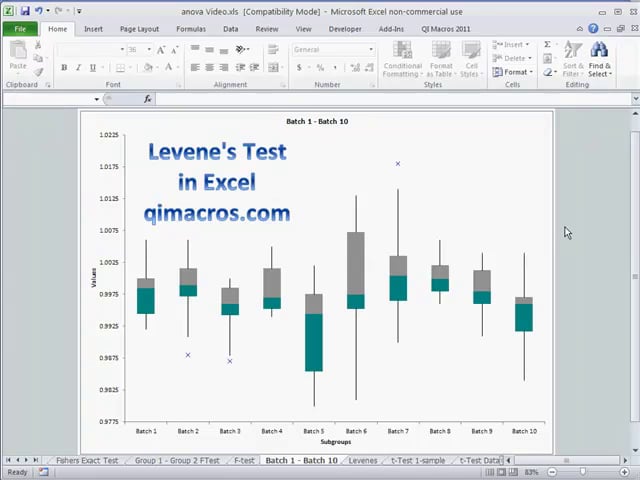 Levenes Test for Variation in Excel