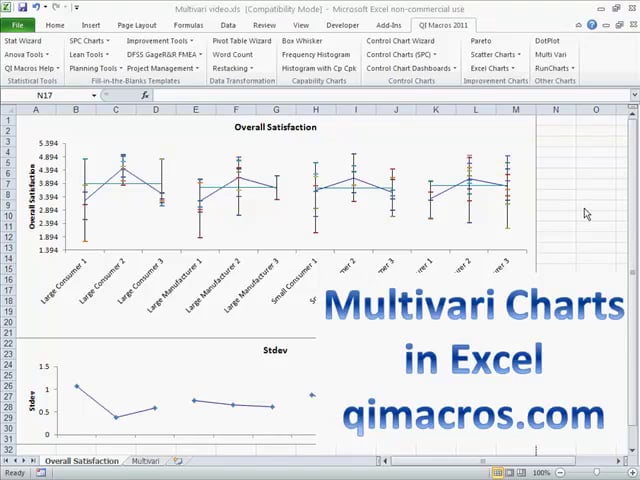 Multivari Charts in Excel 