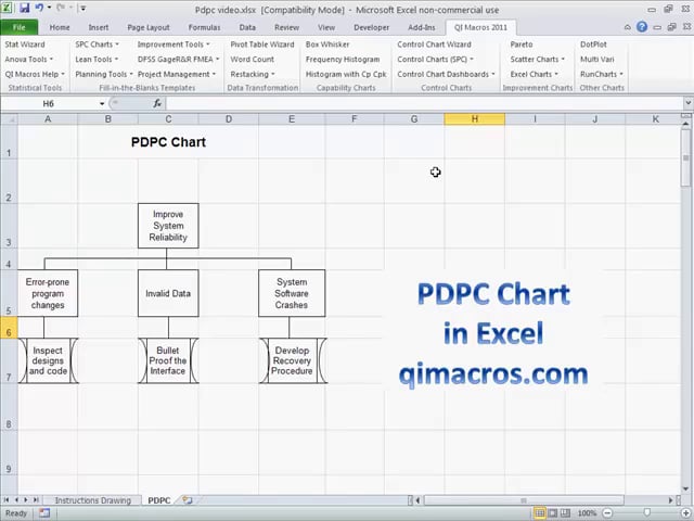 Draw PDPC Chart in Excel