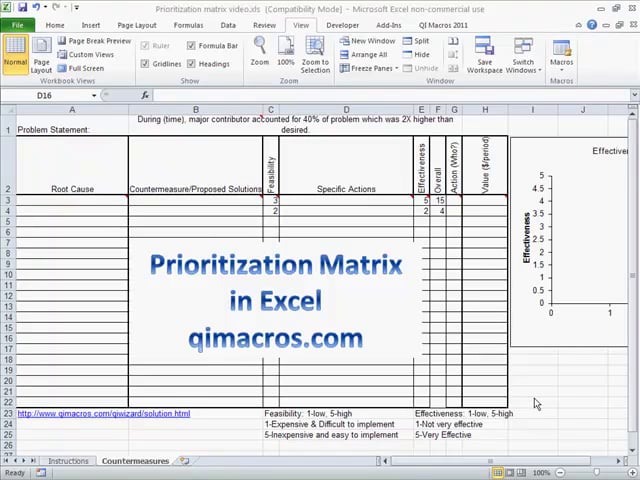 Develop Prioritization Matrix in Excel 