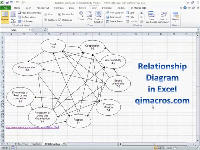 Relationship Diagram - Excel Template