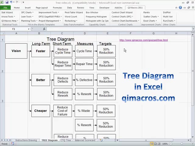 Draw a Tree Diagram in Excel