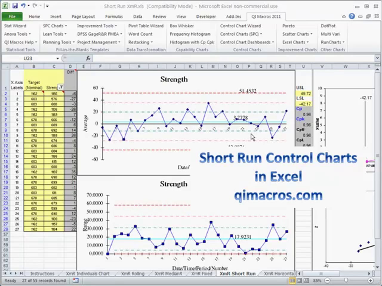 Short Run Control Chart Short Run Spc Dnom Deviation From Nominal