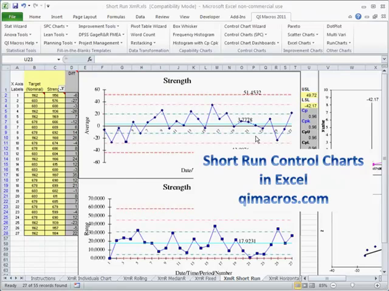 Short Run SPC, DNOM