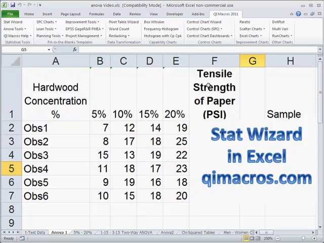 Which statistical test should I run?